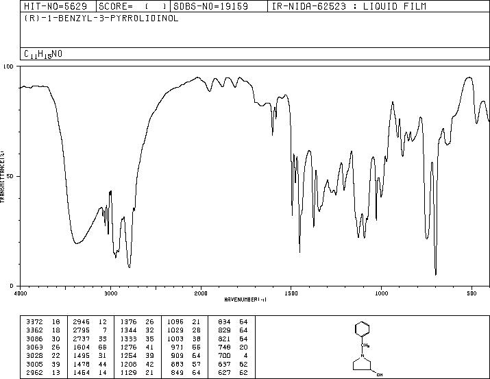 (R)-(+)-1-Benzyl-3-pyrrolidinol(101930-07-8) MS