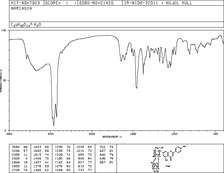 Naringin(10236-47-2) IR1
