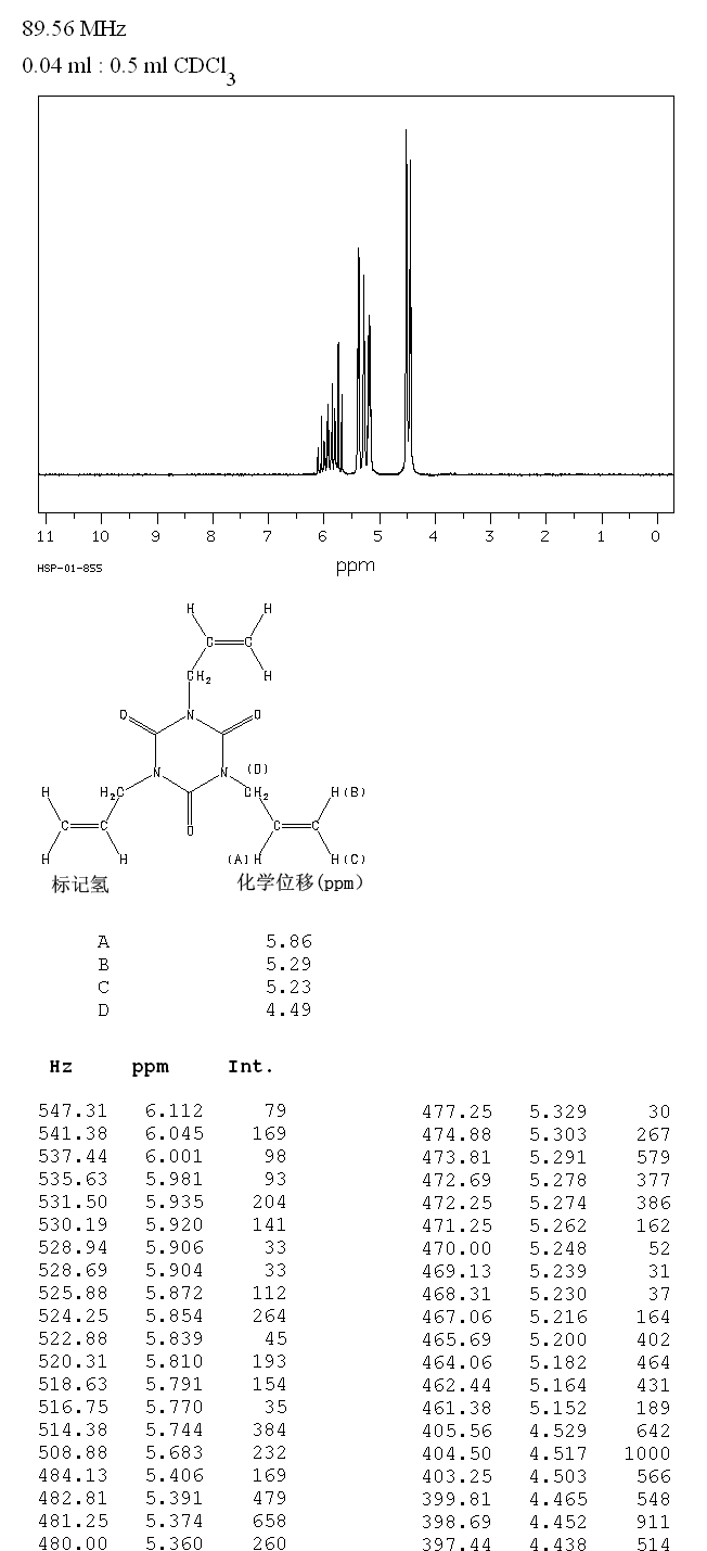 1,3,5-Tri-2-propenyl-1,3,5-triazine-2,4,6(1H,3H,5H)-trione(1025-15-6) <sup>13</sup>C NMR