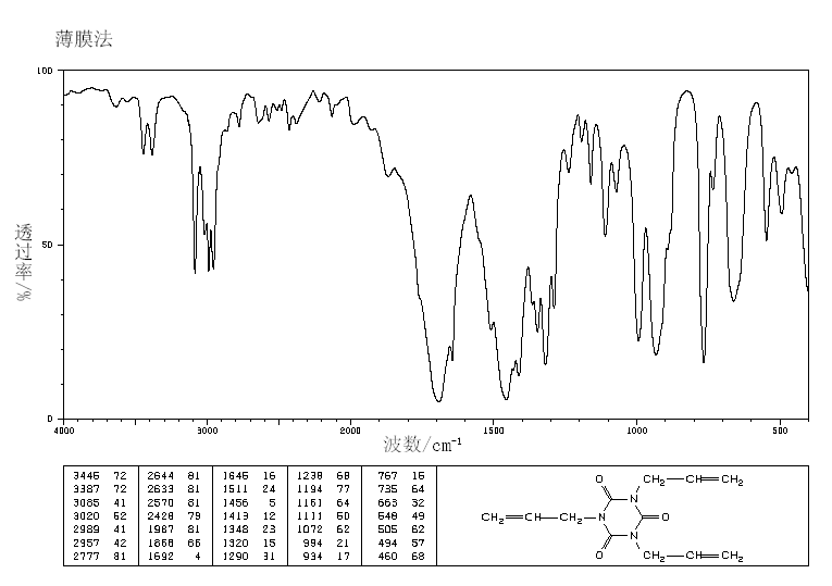 1,3,5-Tri-2-propenyl-1,3,5-triazine-2,4,6(1H,3H,5H)-trione(1025-15-6) <sup>13</sup>C NMR