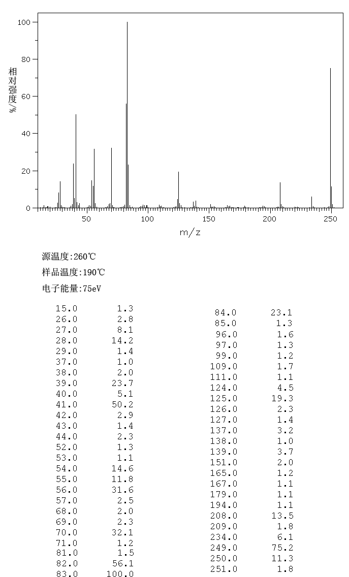 1,3,5-Tri-2-propenyl-1,3,5-triazine-2,4,6(1H,3H,5H)-trione(1025-15-6) <sup>13</sup>C NMR