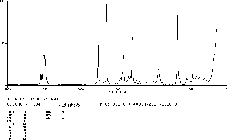 1,3,5-Tri-2-propenyl-1,3,5-triazine-2,4,6(1H,3H,5H)-trione(1025-15-6) <sup>13</sup>C NMR