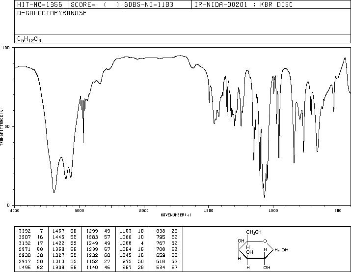 D-(+)-GALACTOSE(10257-28-0) <sup>13</sup>C NMR
