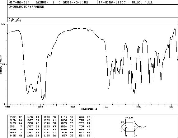 D-(+)-GALACTOSE(10257-28-0) <sup>13</sup>C NMR