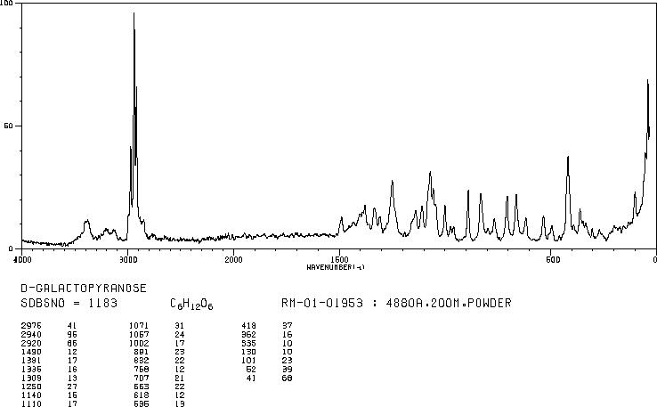 D-(+)-GALACTOSE(10257-28-0) <sup>13</sup>C NMR