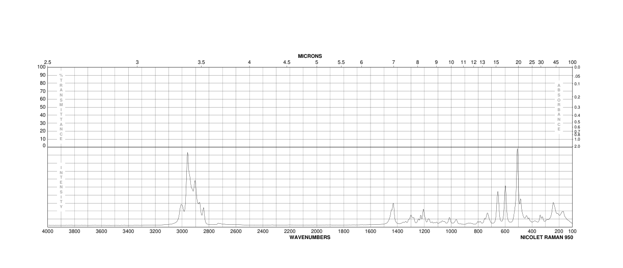 1-CHLORO-4-IODOBUTANE(10297-05-9)FT-IR