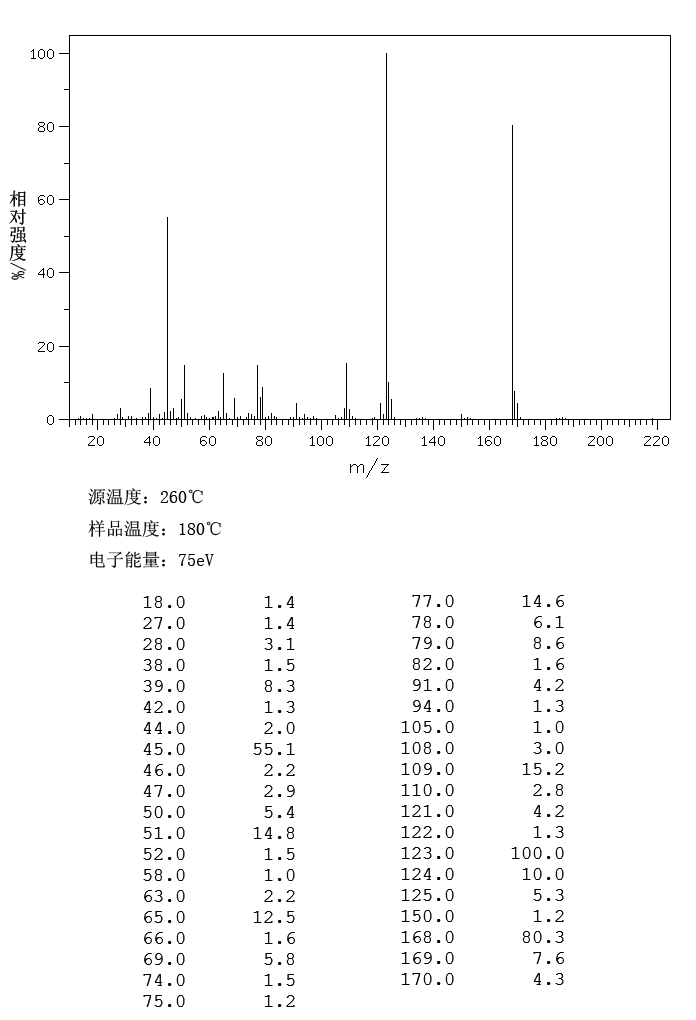(PHENYLTHIO)ACETIC ACID(103-04-8) <sup>13</sup>C NMR