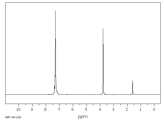 Dibenzylamine(103-49-1) ESR