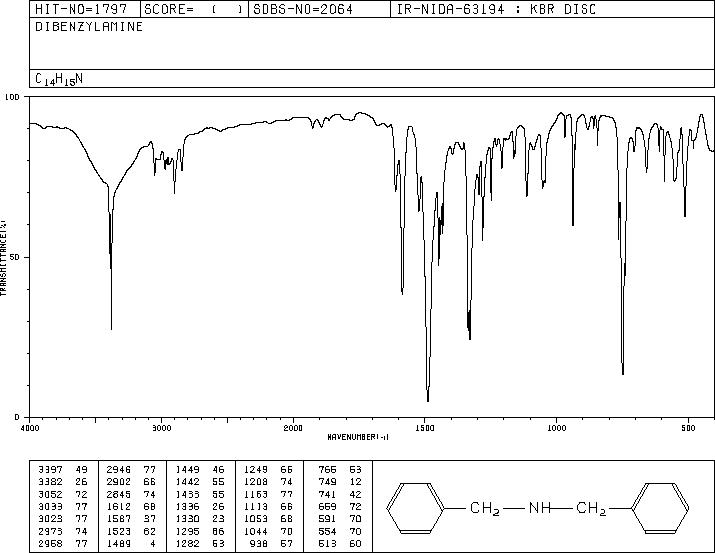 Dibenzylamine(103-49-1) ESR