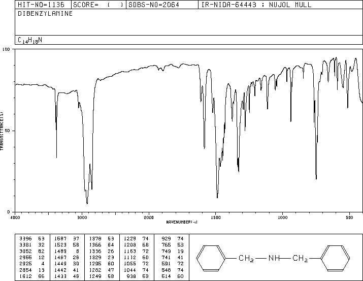 Dibenzylamine(103-49-1) ESR