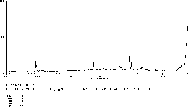 Dibenzylamine(103-49-1) ESR