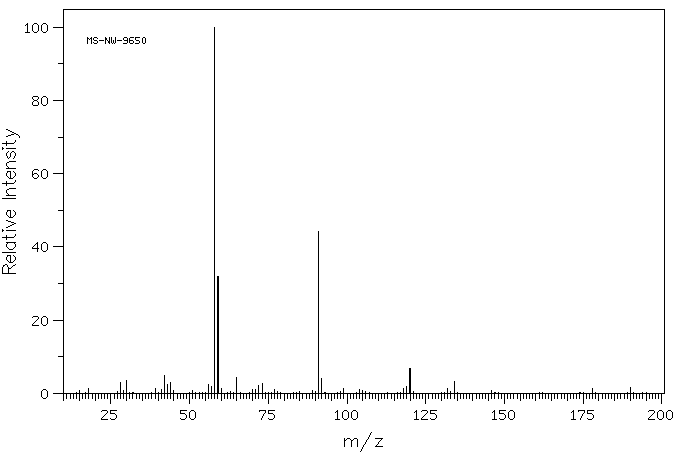 N'-BENZYL-N,N-DIMETHYLETHYLENEDIAMINE(103-55-9) IR1