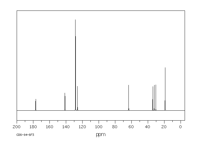 3-PHENYLPROPYL ISOBUTYRATE(103-58-2) MS