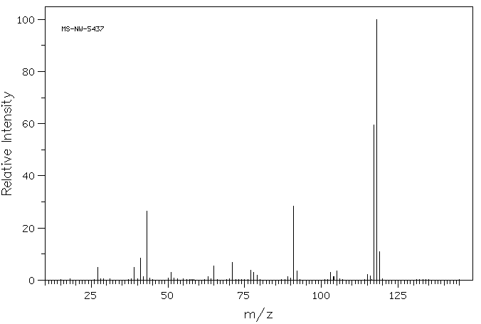 3-PHENYLPROPYL ISOBUTYRATE(103-58-2) MS