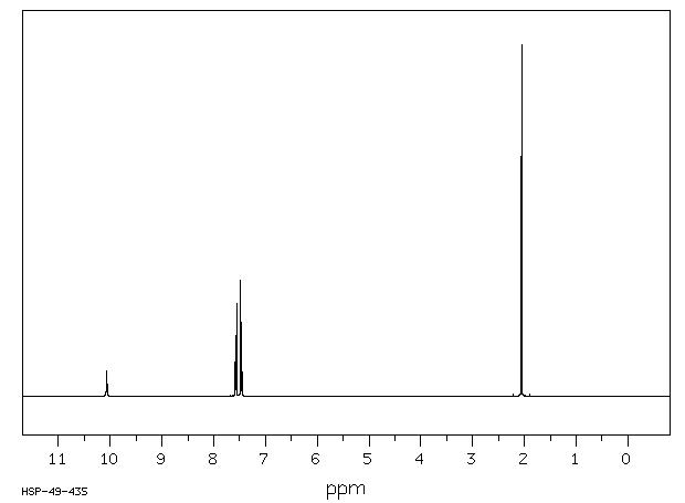 4'-Bromoacetanilide(103-88-8) <sup>1</sup>H NMR