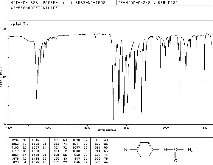 4'-Bromoacetanilide(103-88-8) <sup>1</sup>H NMR