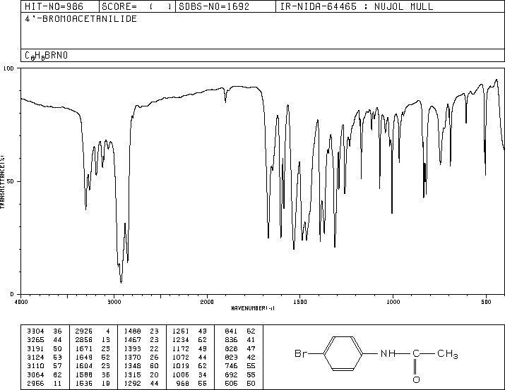 4'-Bromoacetanilide(103-88-8) <sup>1</sup>H NMR