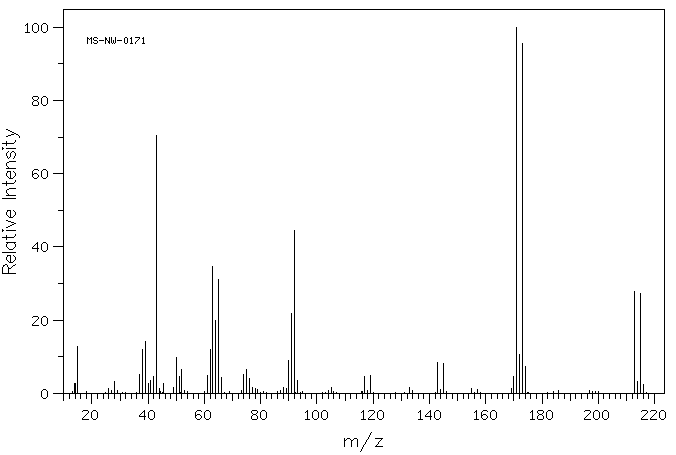 4'-Bromoacetanilide(103-88-8) <sup>1</sup>H NMR