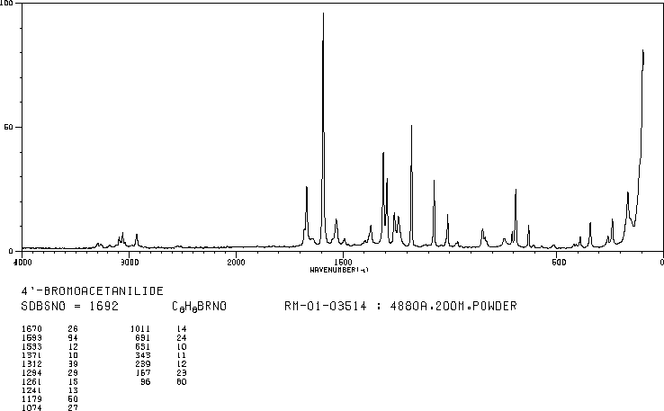 4'-Bromoacetanilide(103-88-8) <sup>1</sup>H NMR