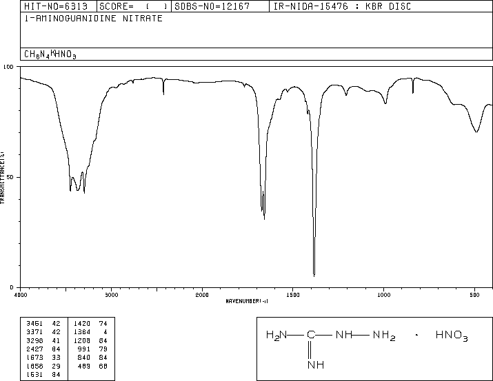 Aminoguanidinium nitrate(10308-82-4) IR1