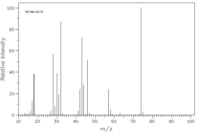 Aminoguanidinium nitrate(10308-82-4) IR1