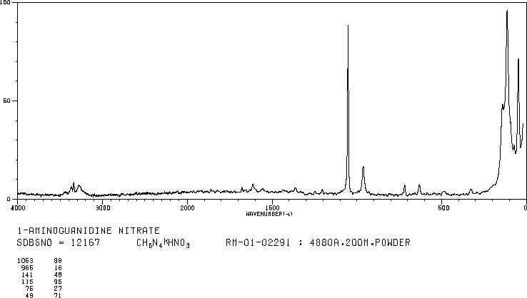 Aminoguanidinium nitrate(10308-82-4) IR1