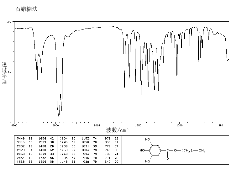 Octyl gallate(1034-01-1) MS