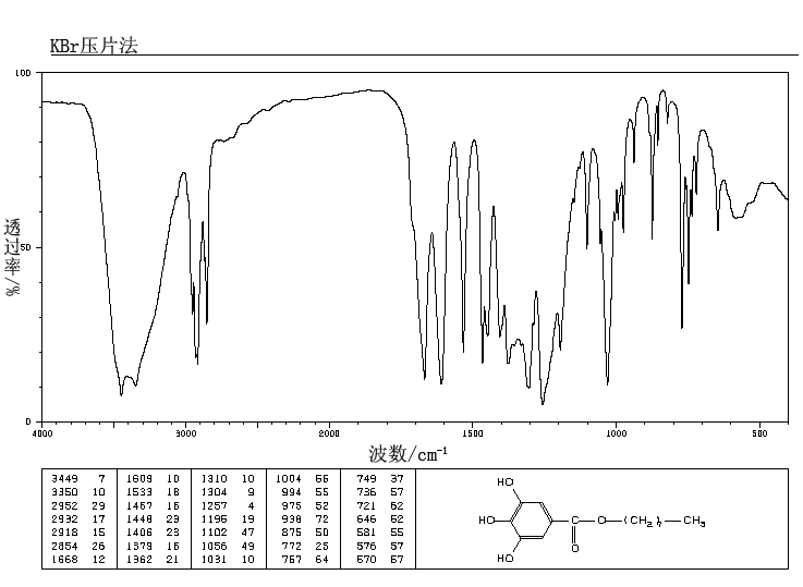 Octyl gallate(1034-01-1) MS