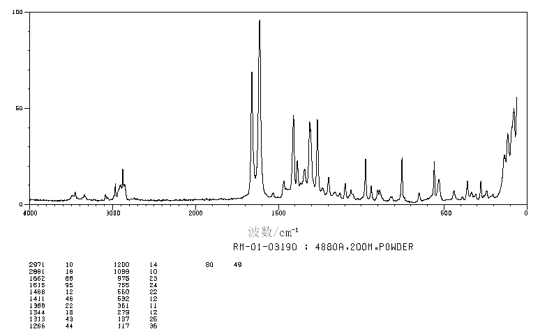 Octyl gallate(1034-01-1) MS