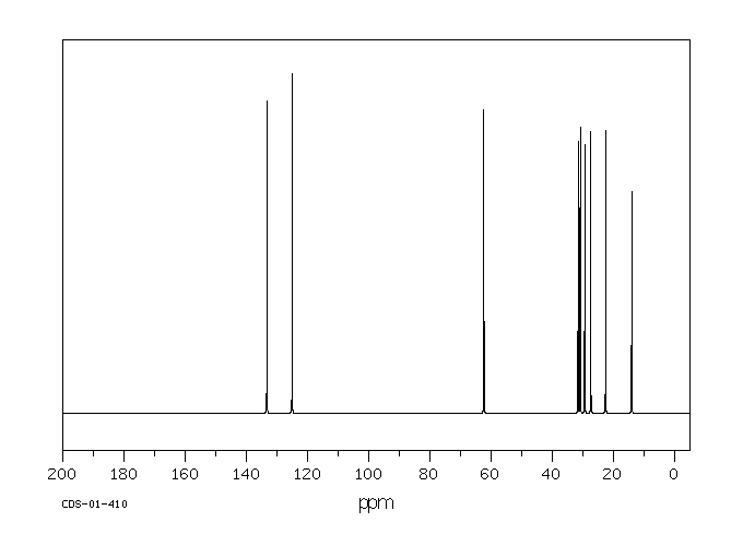 CIS-3-NONEN-1-OL(10340-23-5) MS