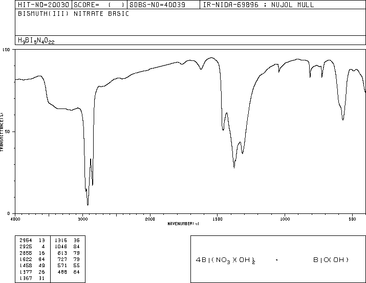 Bismuth nitrate oxide(10361-46-3) IR1