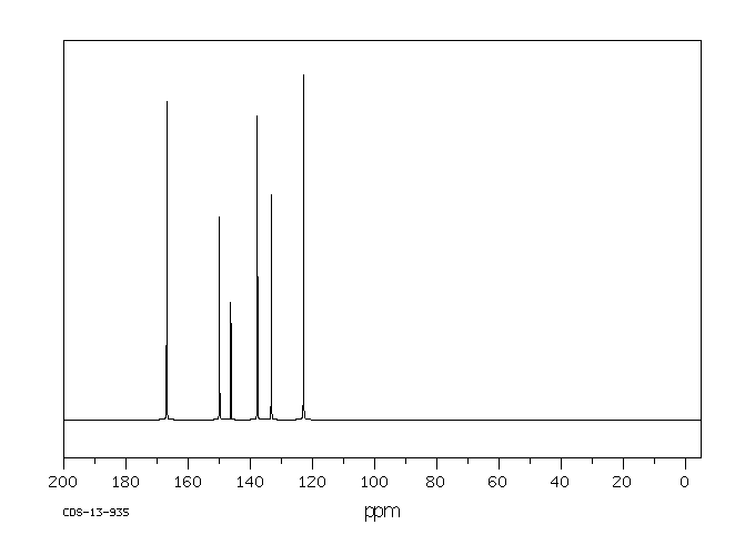 2-Chloronicotinamide(10366-35-5) Raman