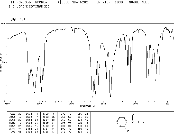 2-Chloronicotinamide(10366-35-5) Raman