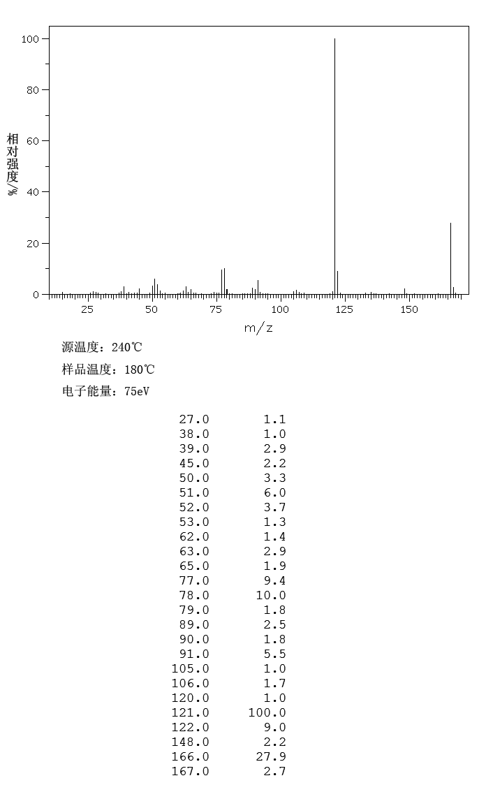 4-Methoxyphenylacetic acid(104-01-8) Raman