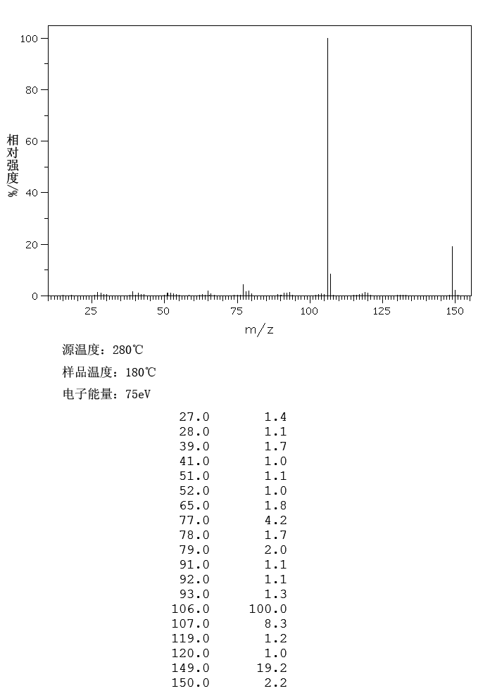 4-Butylaniline(104-13-2) MS