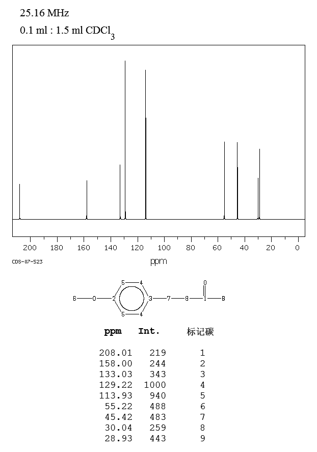 4-(4-Methoxyphenyl)-2-butanone(104-20-1) MS