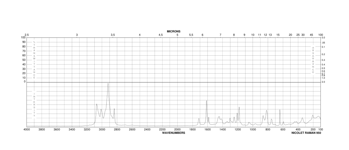 4-(4-Methoxyphenyl)-2-butanone(104-20-1) MS