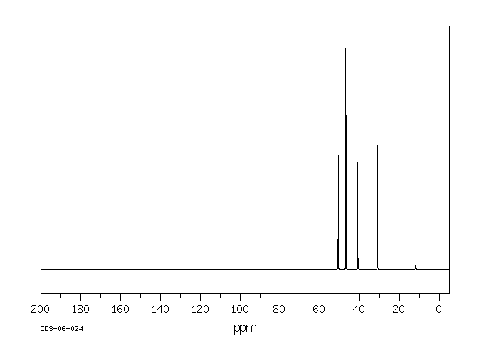 3-Diethylaminopropylamine(104-78-9) <sup>1</sup>H NMR