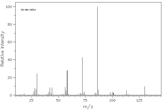 3-Diethylaminopropylamine(104-78-9) <sup>1</sup>H NMR