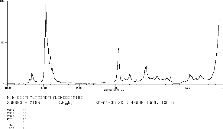 3-Diethylaminopropylamine(104-78-9) <sup>1</sup>H NMR