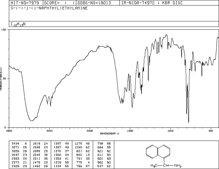 (S)-(-)-1-(1-Naphthyl)ethylamine(10420-89-0) IR3