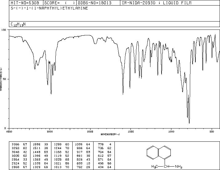 (S)-(-)-1-(1-Naphthyl)ethylamine(10420-89-0) IR3