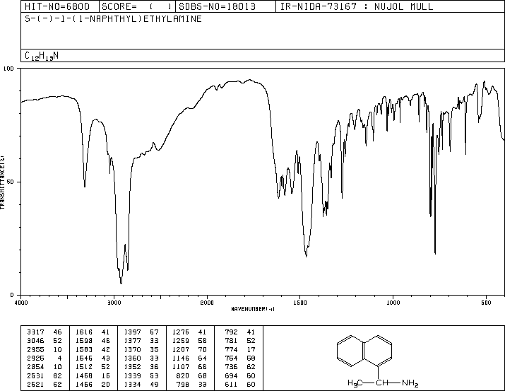 (S)-(-)-1-(1-Naphthyl)ethylamine(10420-89-0) IR3