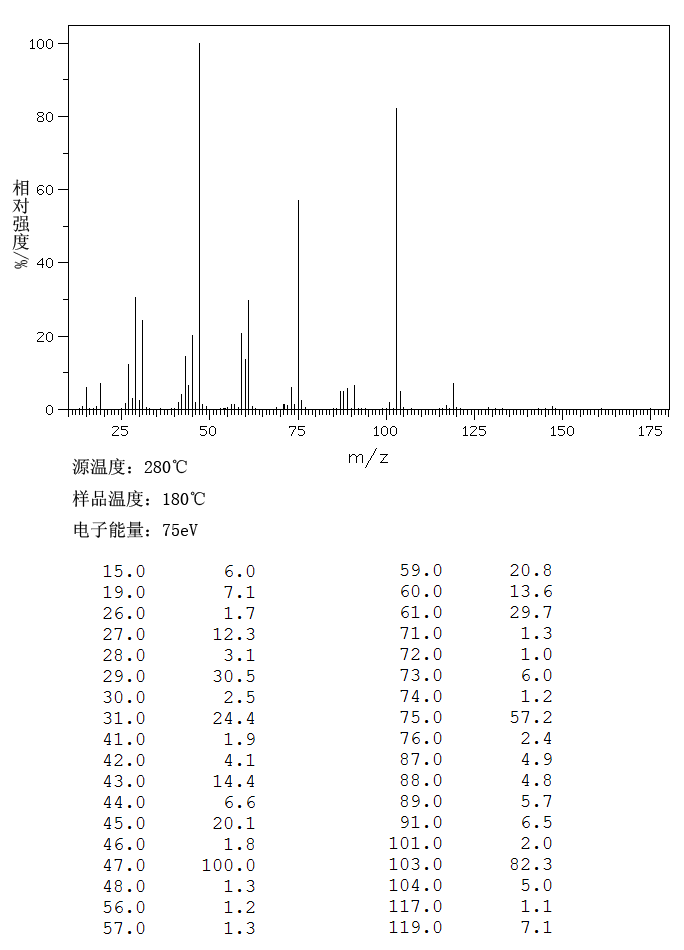 DL-GLYCERALDEHYDE DIETHYL ACETAL(10487-05-5) IR1