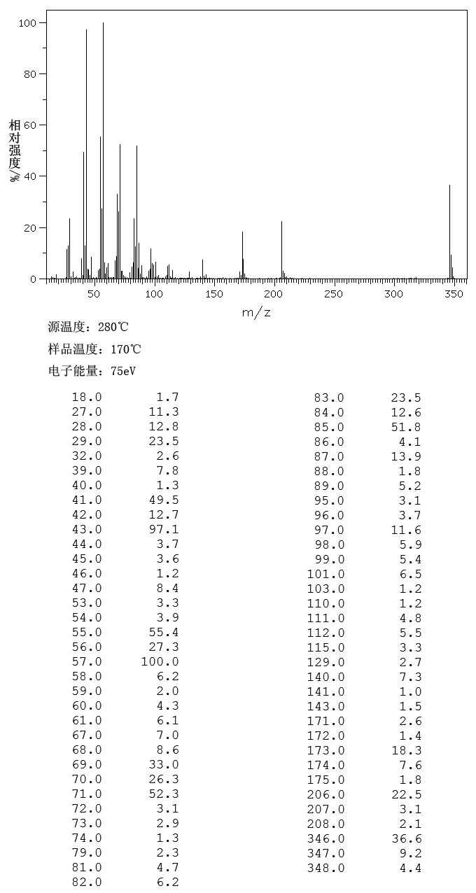 DIDECYL DISULFIDE(10496-18-1) <sup>1</sup>H NMR