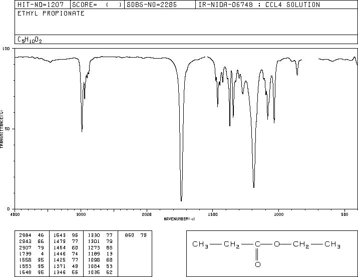 Ethyl propionate(105-37-3) IR1