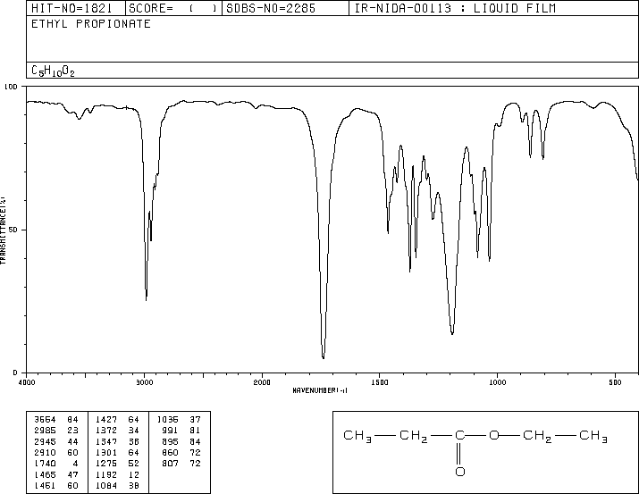 Ethyl propionate(105-37-3) IR1