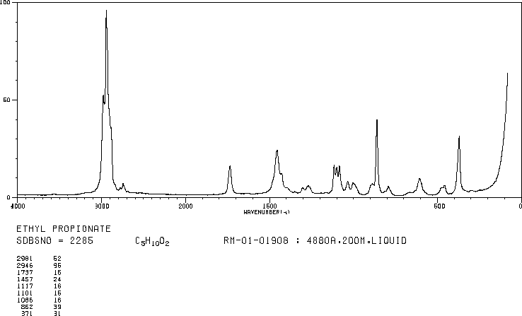 Ethyl propionate(105-37-3) IR1