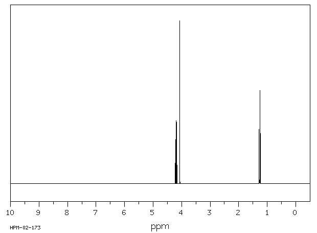 Ethyl chloroacetate(105-39-5) <sup>1</sup>H NMR