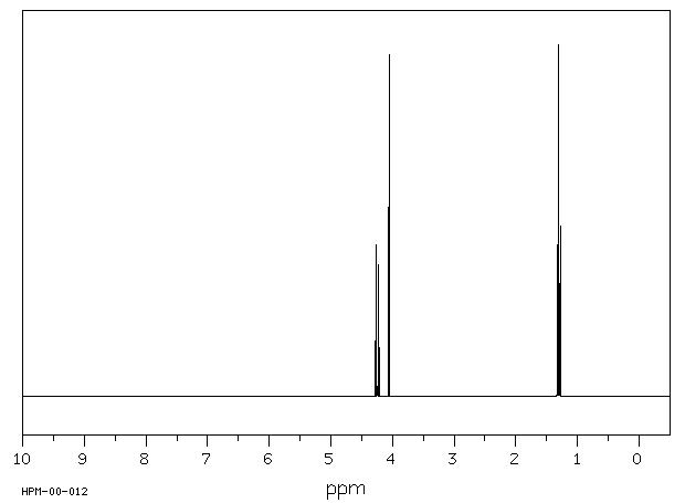 Ethyl chloroacetate(105-39-5) <sup>1</sup>H NMR